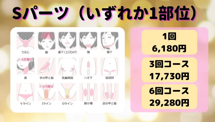 湘南美容クリニックSパーツ