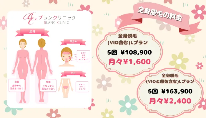 ブランクリニック比較全身脱毛料金