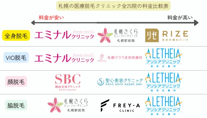 札幌の医療脱毛クリニック全25院の料金比較表