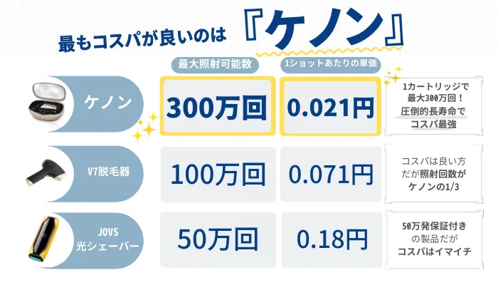 家庭用脱毛器を選ぶポイント3