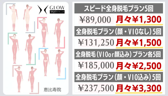 グロウクリニック恵比寿全身脱毛料金