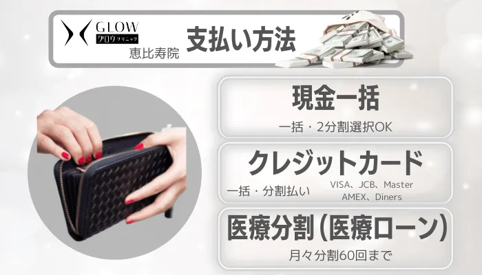 グロウクリニック恵比寿支払い方法
