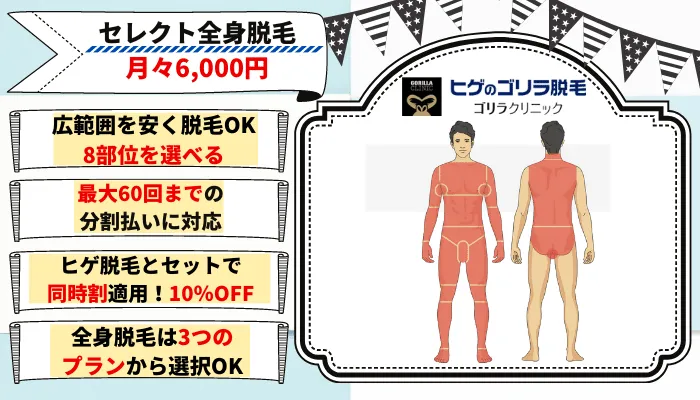ゴリラクリニック全身脱毛