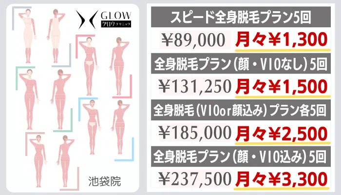 グロウクリニック池袋全身脱毛料金