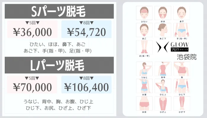 グロウクリニック池袋Sパーツ・Lパーツ脱毛料金
