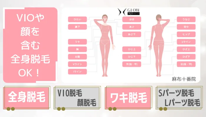 グロウクリニック麻布十番の脱毛料金