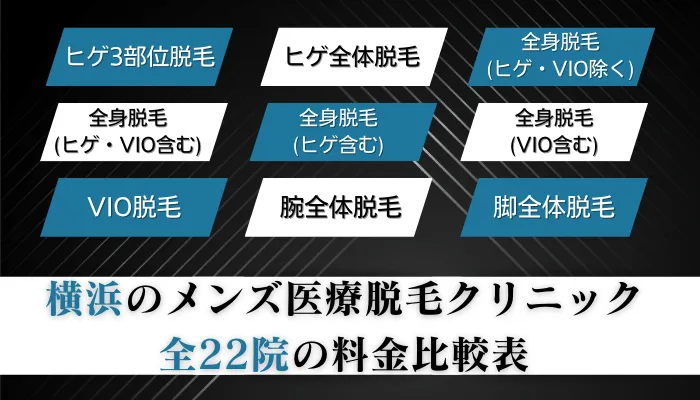 横浜のメンズ医療脱毛クリニック全22院の料金比較表