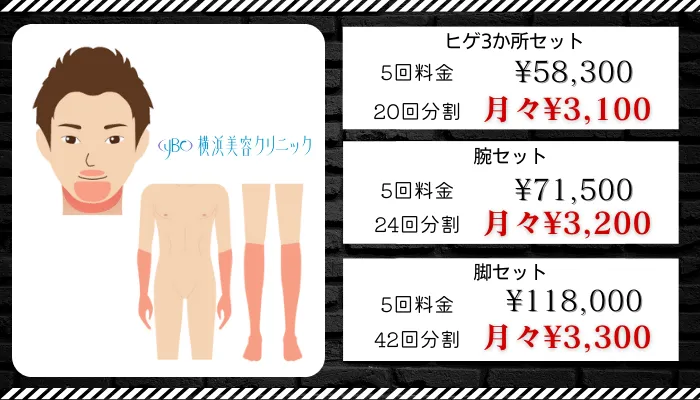 横浜美容クリニックメンズ比較料金