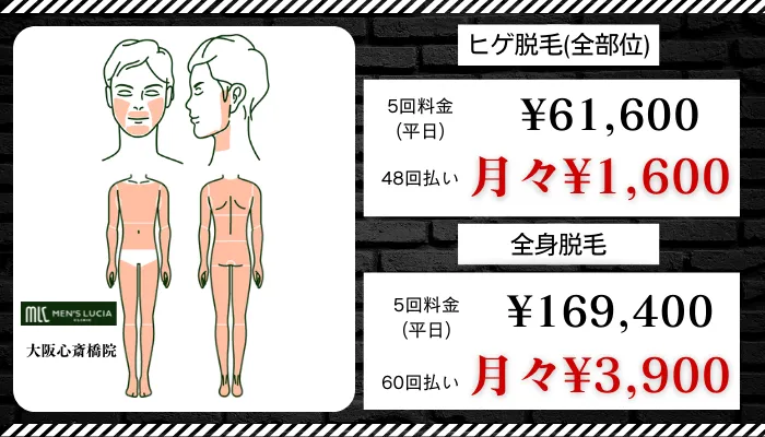 メンズルシアクリニック比較ヒゲ、全身料金-1