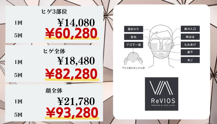 レヴィオス大阪比較料金ヒゲ
