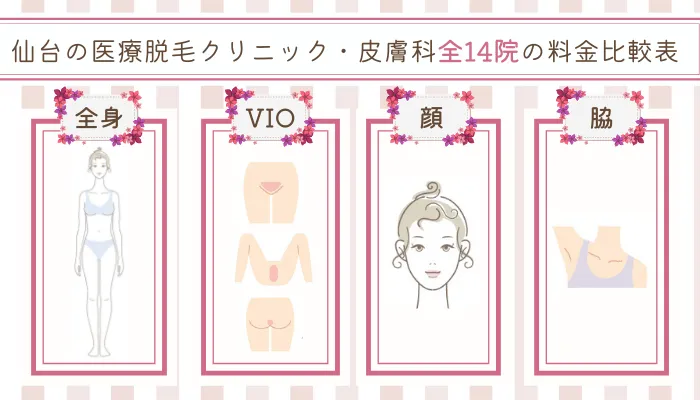 仙台の医療脱毛クリニック・皮膚科全14院の料金比較表