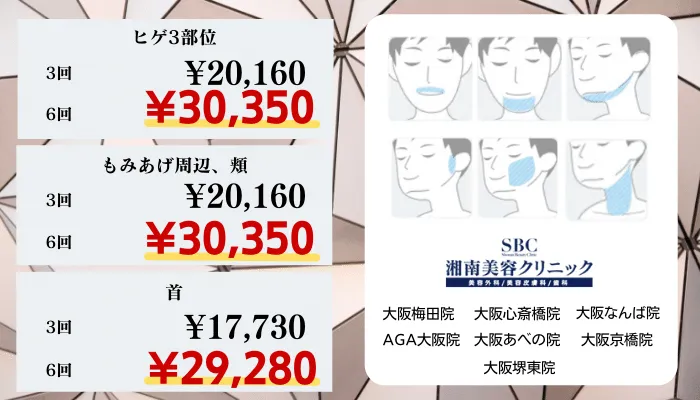 湘南美容クリニック大阪比較料金ヒゲ