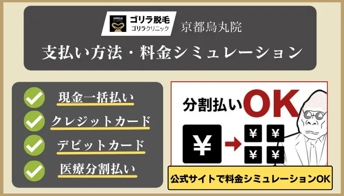ゴリラクリニック京都烏丸支払い・料金シミュレーション