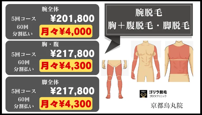 ゴリラクリニック京都烏丸腕脱毛・胸＋腹脱毛・脚脱毛料金
