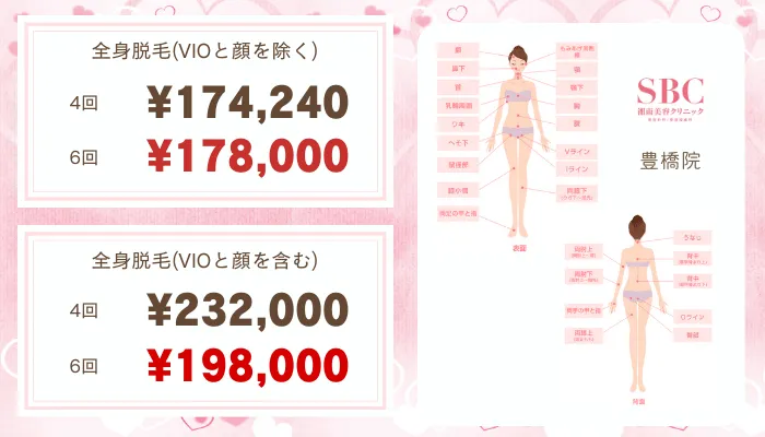 湘南美容クリニック比較おすすめプラン全身