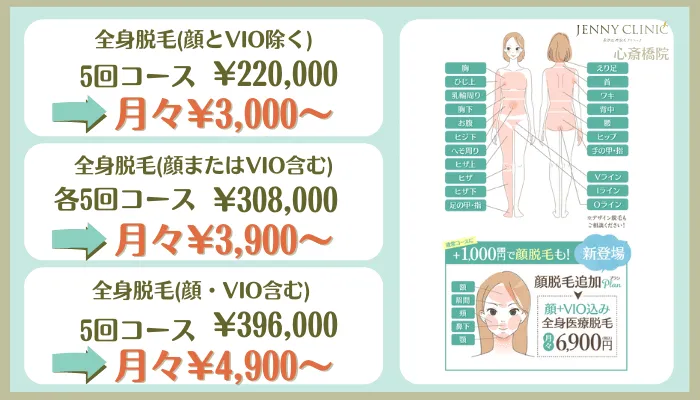 ジェニークリニック心斎橋全身脱毛料金