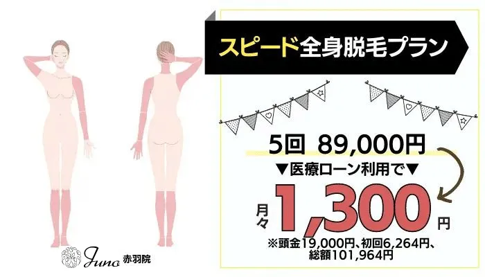 ジュノビューティークリニック赤羽スピード全身脱毛プラン