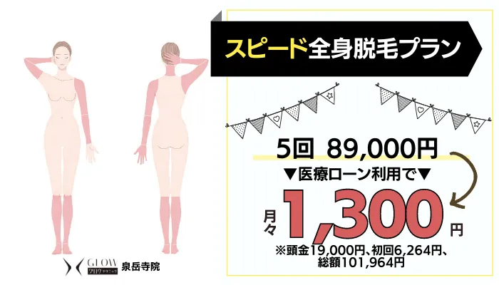 グロウクリニック 泉岳寺スピード全身脱毛料金