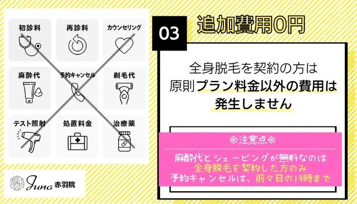 ジュノビューティークリニック赤羽おすすめポイント3
