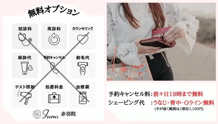 ジュノビューティークリニック赤羽オプション