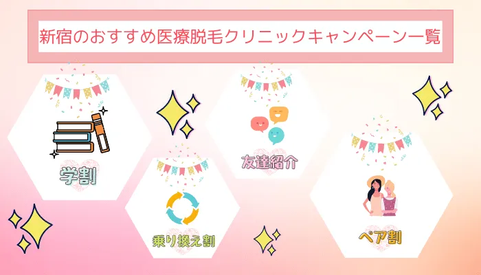 医療脱毛クリニックキャンペーン一覧新宿