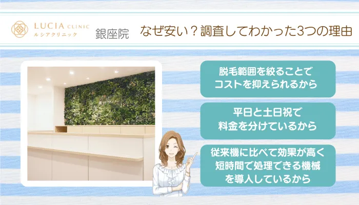 ルシアクリニック銀座なぜ安い？