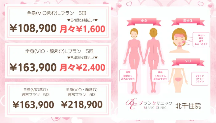 ブランクリニック北千住比較おすすめプラン全身