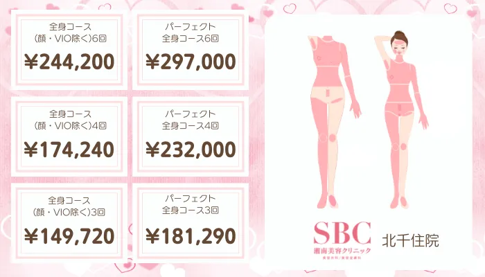 湘南美容クリニック北千住比較おすすめプラン全身