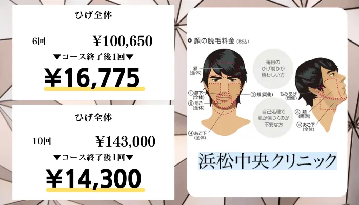 浜松中央クリニック比較料金ヒゲ