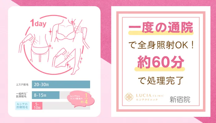 ルシアクリニック新宿おすすめポイント2