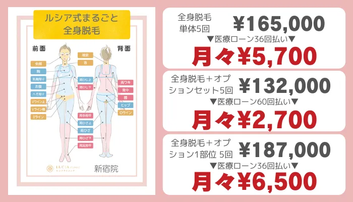 ルシアクリニック新宿ルシア式まるごと全身脱毛