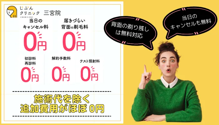 じぶんクリニック三宮追加費用
