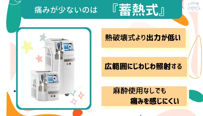 痛みの違い