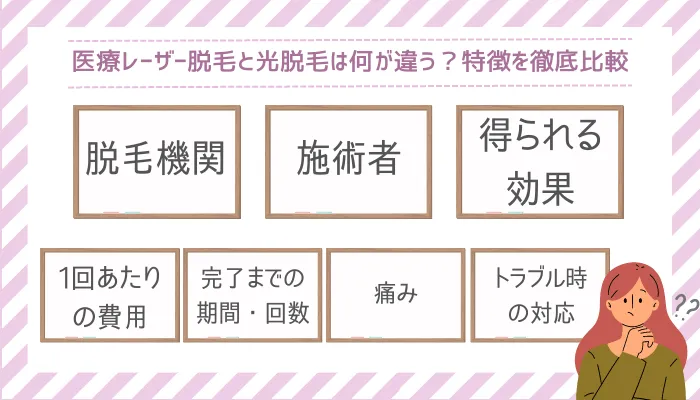 医療レーザー脱毛と光脱毛は何が違う？特徴を徹底比較