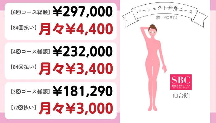 SBC仙台パーフェクト全身コース顔・VIO含む