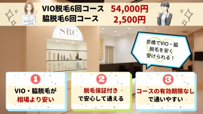 湘南美容クリニック京橋VIO・脇紹介画像