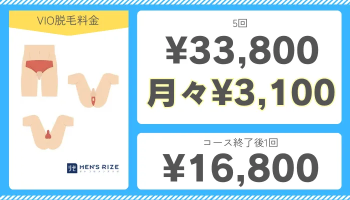 メンズリゼVIO脱毛料金