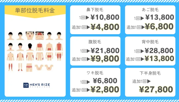 メンズリゼ単部位脱毛料金