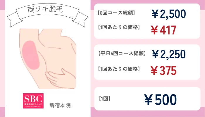 湘南美容クリニック新宿本院両ワキ脱毛の料金