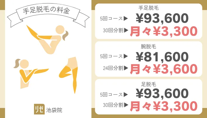 リゼクリニック池袋手足脱毛料金