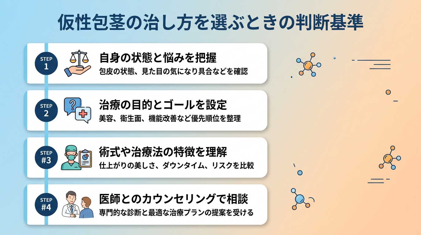 仮性包茎の治し方を選ぶときの判断基準