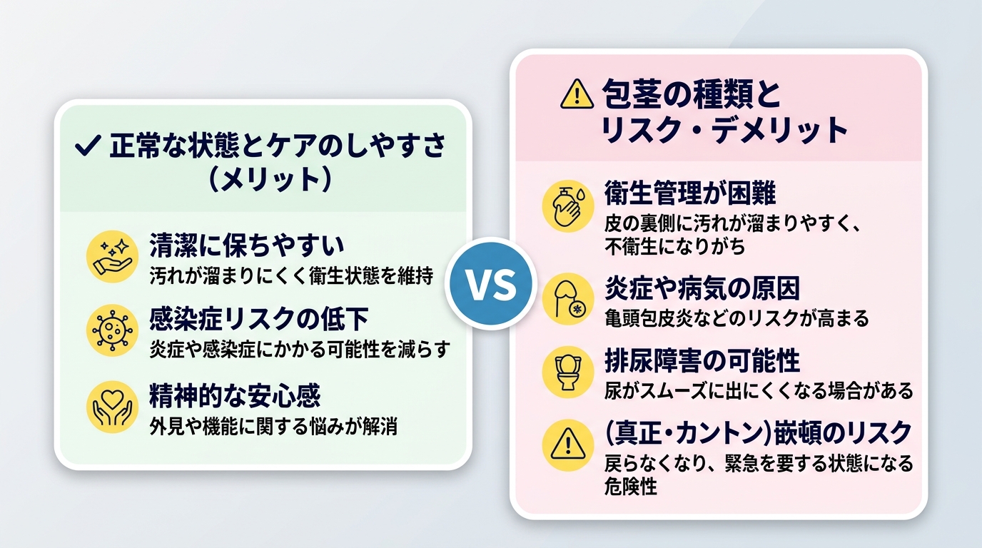 包茎の種類別デメリット｜真正包茎・カントン包茎の危険性