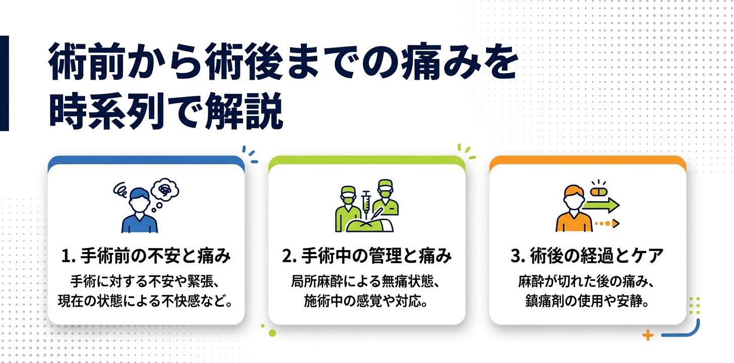 術前から術後までの痛みを時系列で解説
