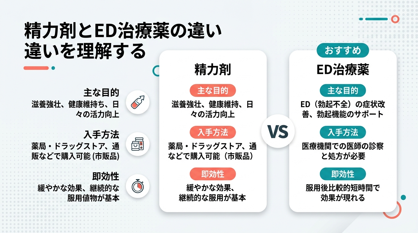 精力剤とED治療薬の違いを理解する