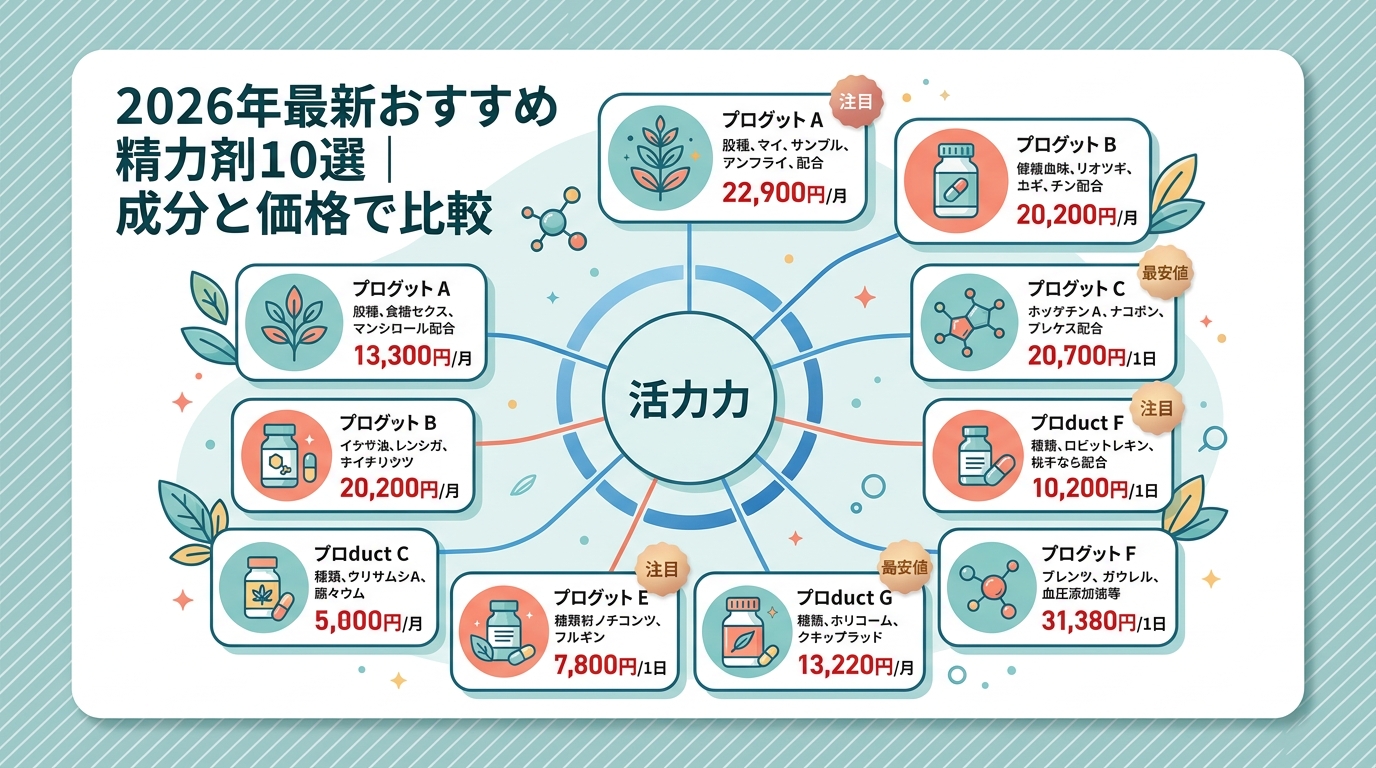 2026年最新おすすめ精力剤10選｜成分と価格で比較