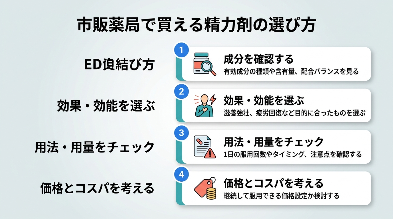 市販薬局で買える精力剤の選び方