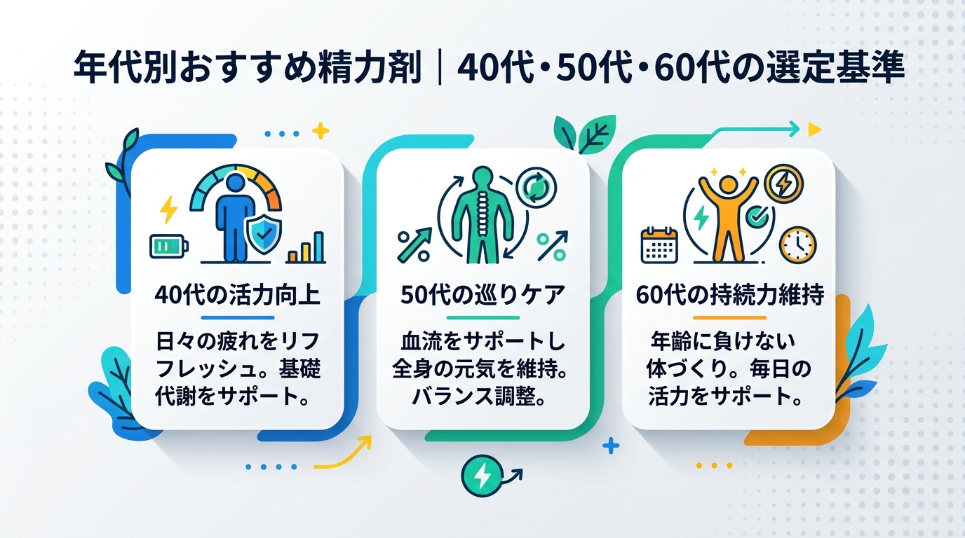 年代別おすすめ精力剤｜40代・50代・60代の選定基準