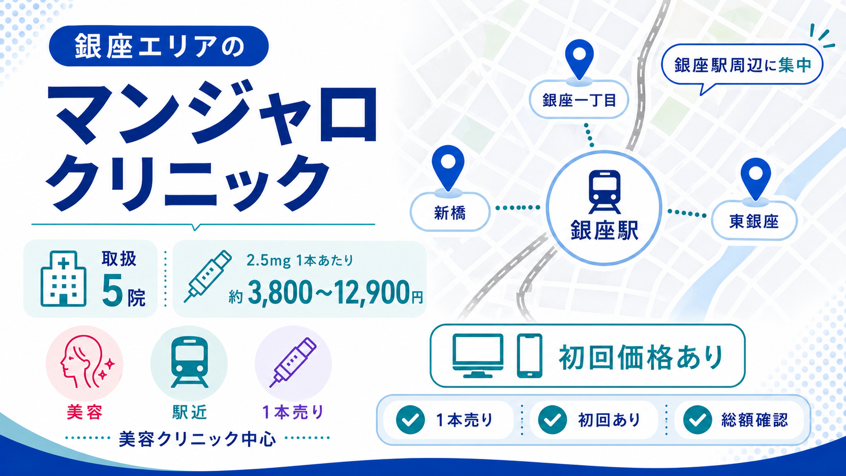 銀座エリアのマンジャロ取扱クリニックの分布と価格帯