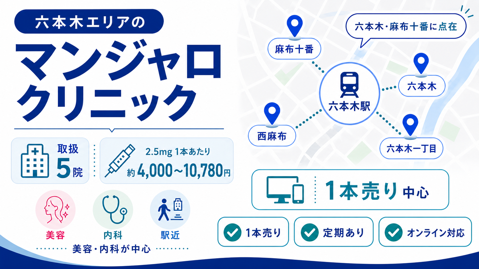 六本木エリアのマンジャロ取扱クリニックの分布と価格帯