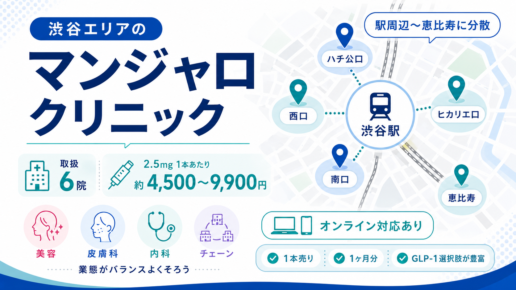 渋谷エリアのマンジャロ取扱クリニックの分布と価格帯
